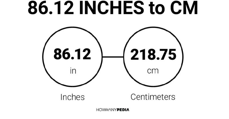 86.12 Inches to CM