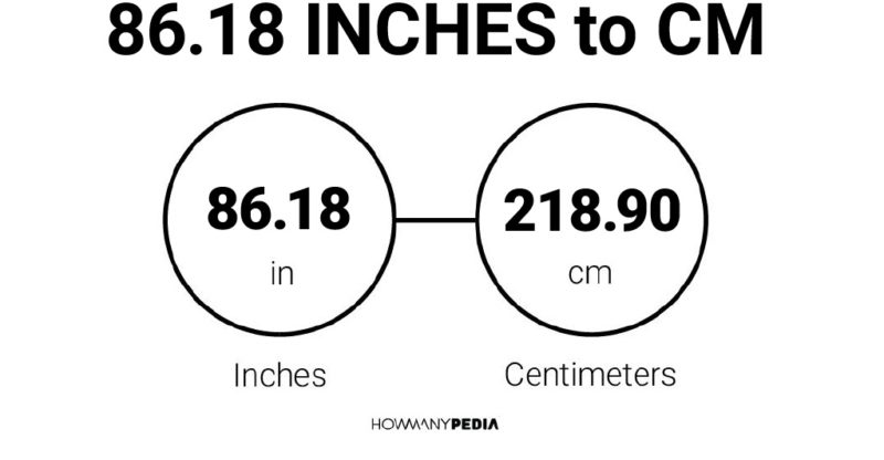 86.18 Inches to CM