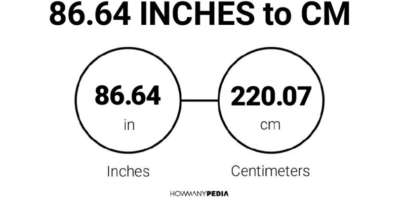 86.64 Inches to CM