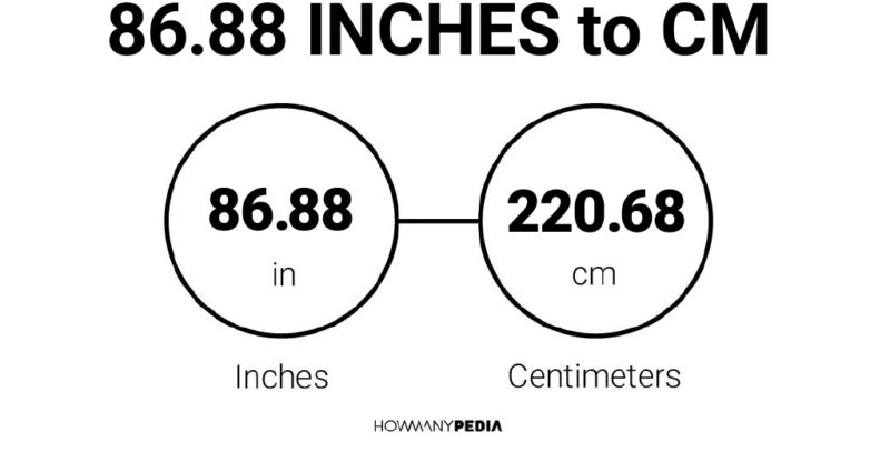 86.88 Inches to CM