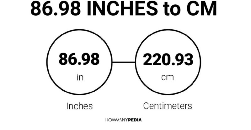 86.98 Inches to CM