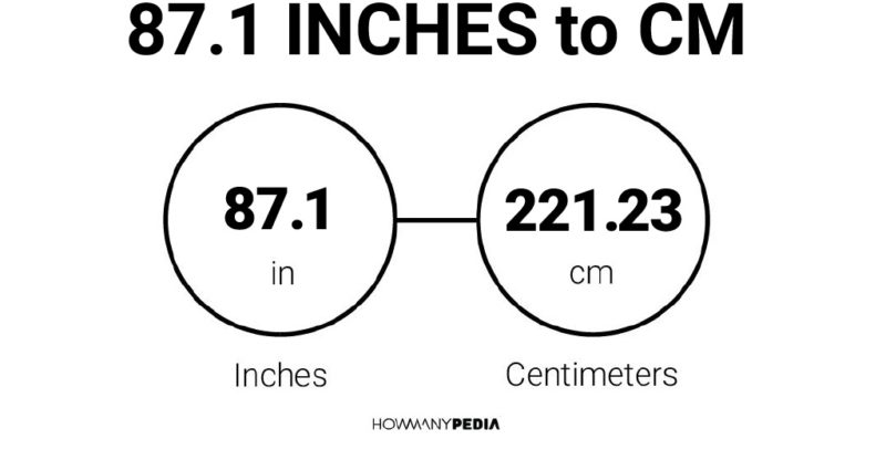 87.1 Inches to CM