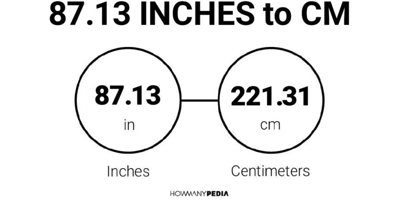 87.13 Inches to CM