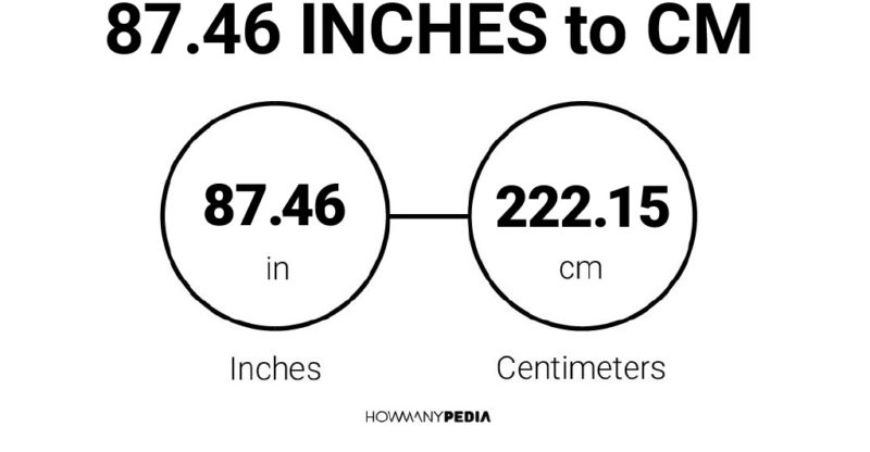 87.46 Inches to CM