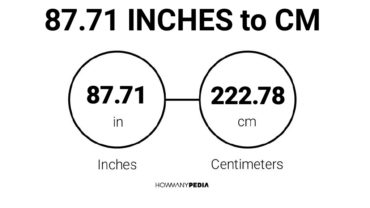 87.71 Inches to CM