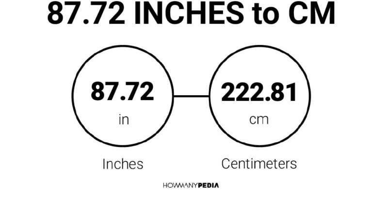 87.72 Inches to CM