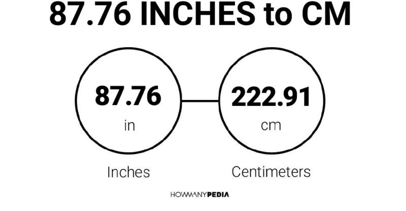 87.76 Inches to CM
