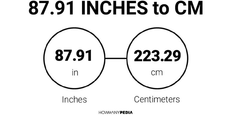 87.91 Inches to CM