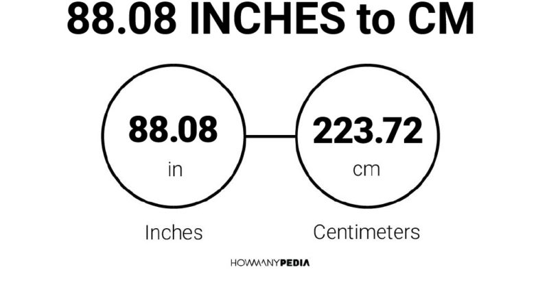 88.08 Inches to CM