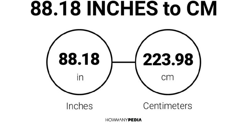 88.18 Inches to CM