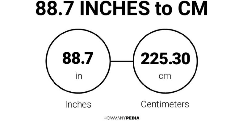 88.7 Inches to CM