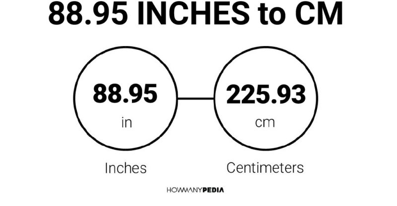 88.95 Inches to CM