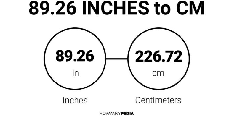 89.26 Inches to CM