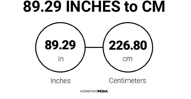 89.29 Inches to CM