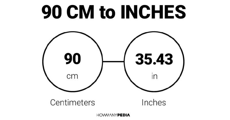 90 CM to Inches