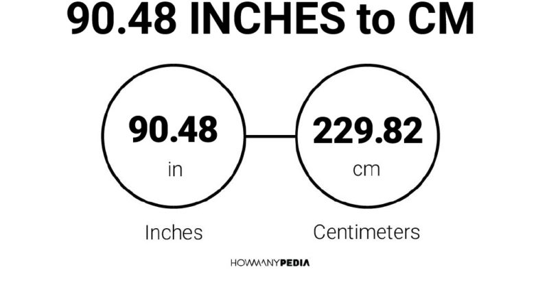 90.48 Inches to CM