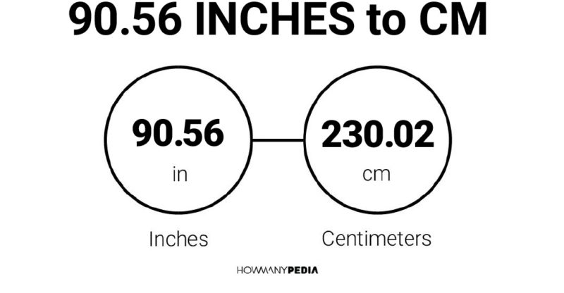 90.56 Inches to CM