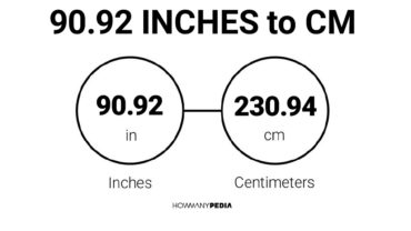 90.92 Inches to CM