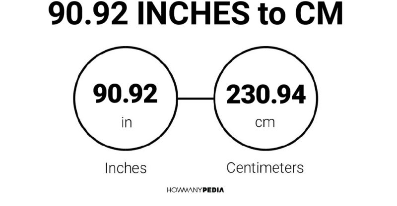 90.92 Inches to CM