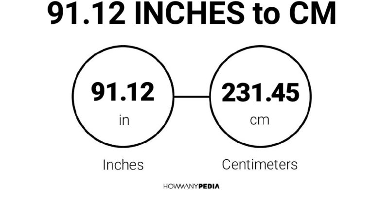 91.12 Inches to CM