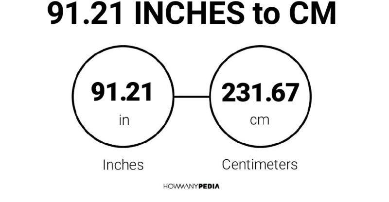 91.21 Inches to CM