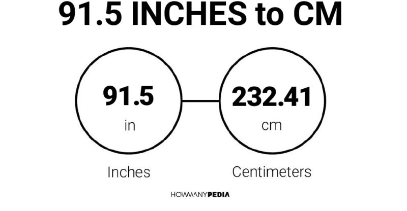91.5 Inches to CM