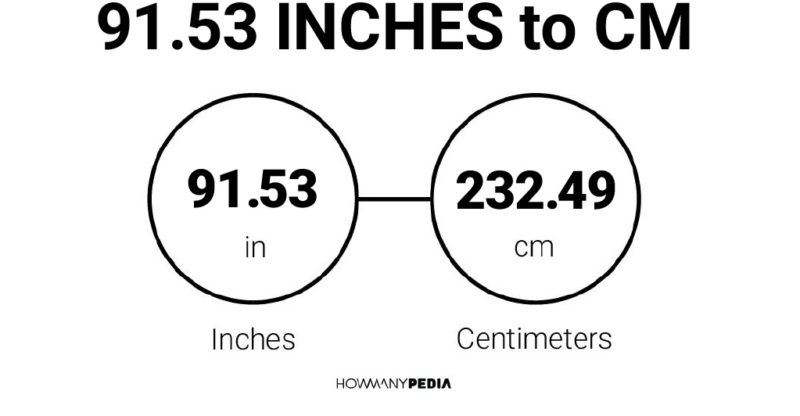 91.53 Inches to CM