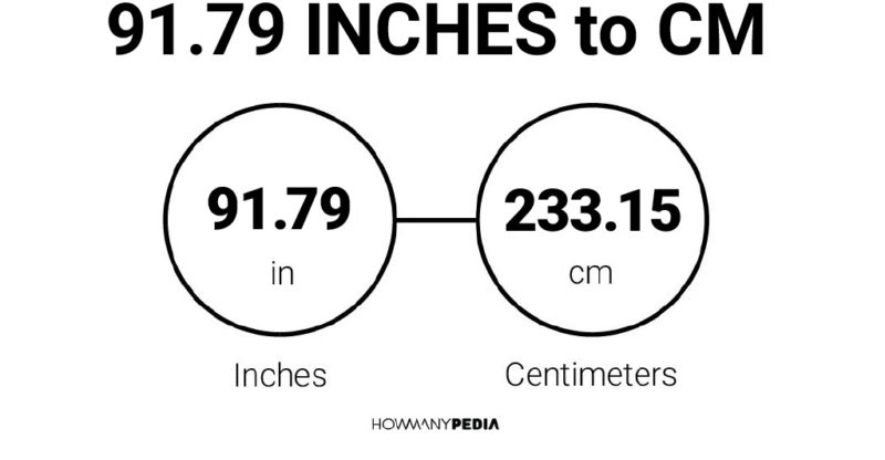 91.79 Inches to CM