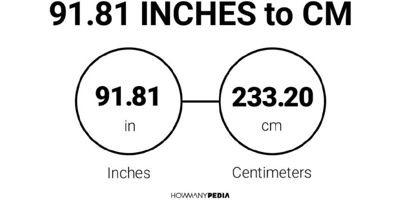 91.81 Inches to CM
