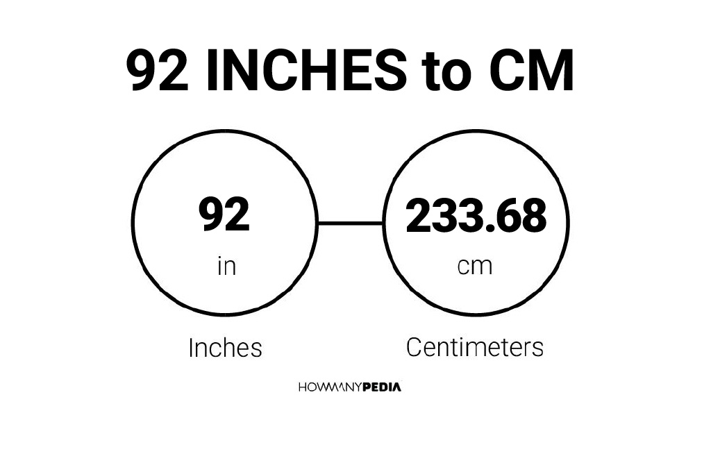92 Inches to CM: Easily convert 92 Inches to CM using our 92 Inches to Cent...