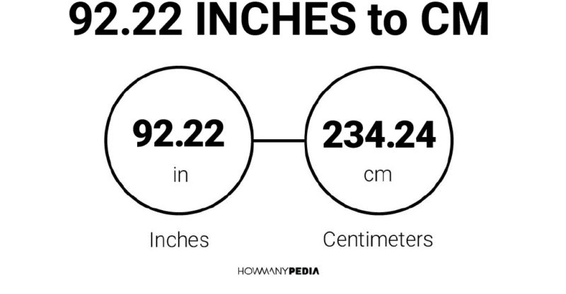 92.22 Inches to CM