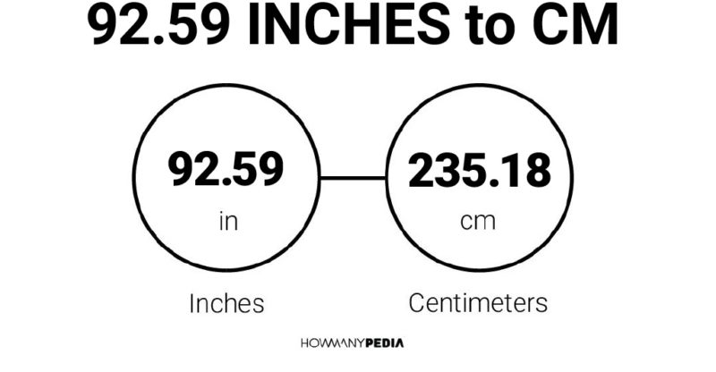 92.59 Inches to CM