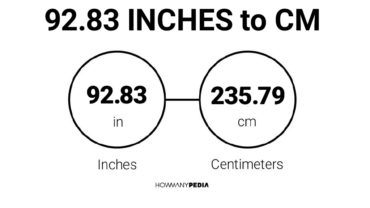 92.83 Inches to CM