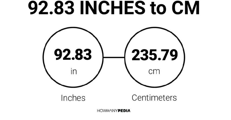 92.83 Inches to CM