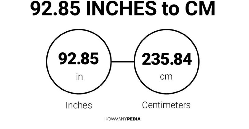 92.85 Inches to CM