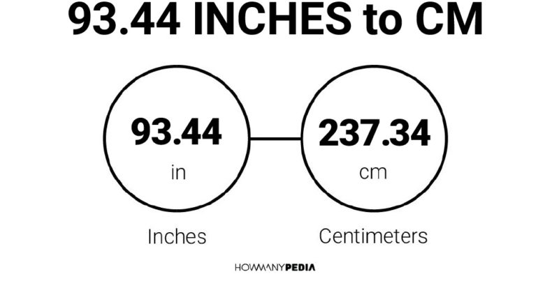 93.44 Inches to CM