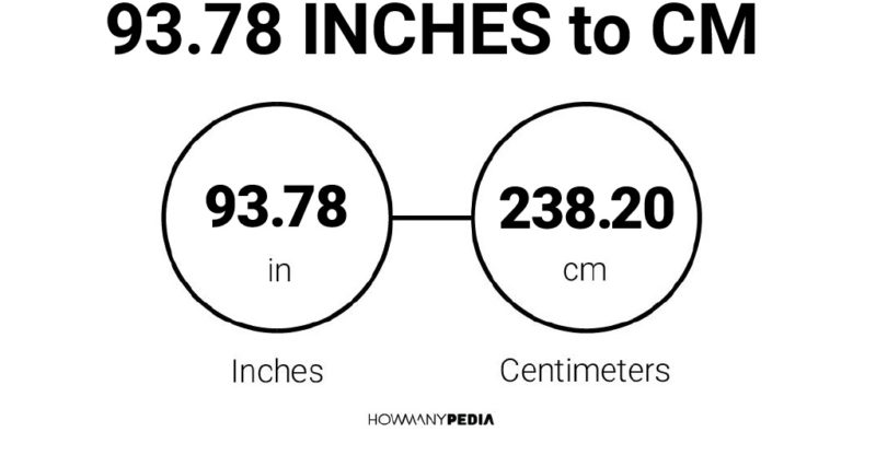 93.78 Inches to CM