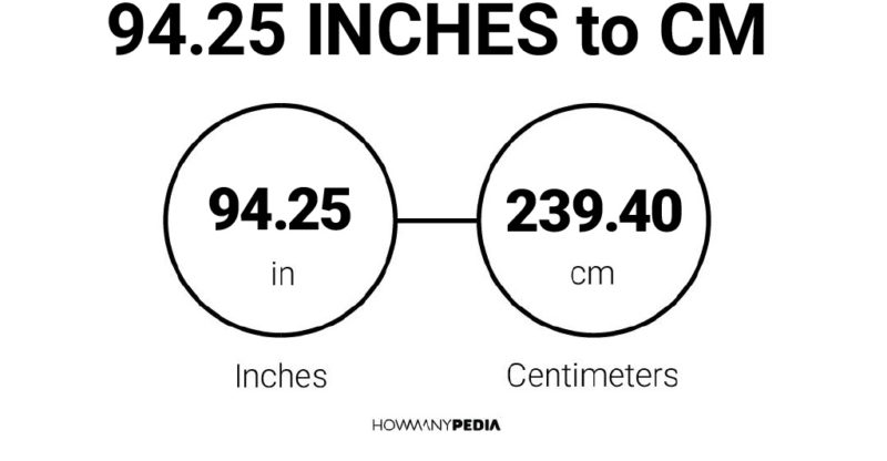 94.25 Inches to CM