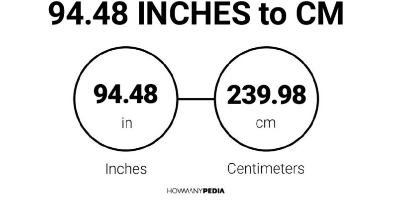 94.48 Inches to CM