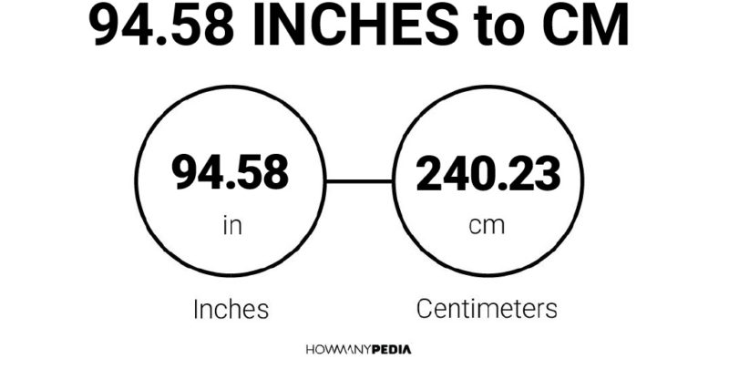 94.58 Inches to CM