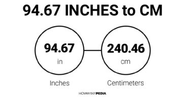 94.67 Inches to CM