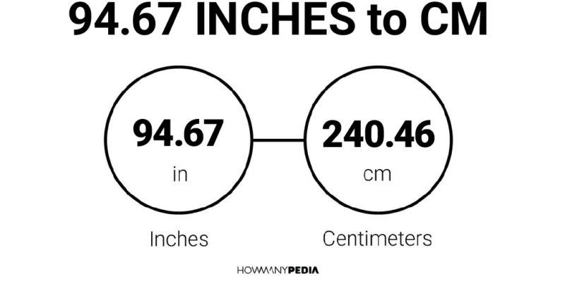 94.67 Inches to CM