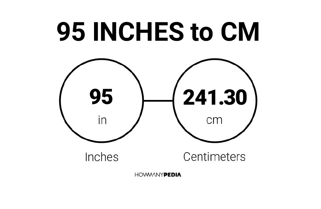95 Inches to CM - Howmanypedia.com