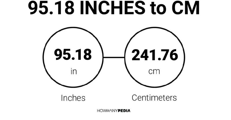 95.18 Inches to CM