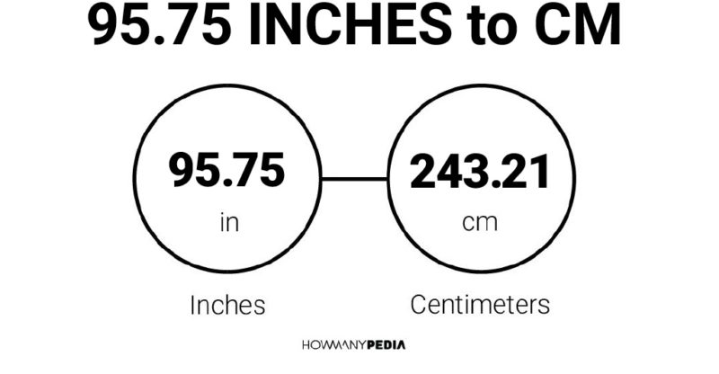 95.75 Inches to CM