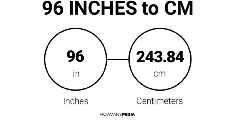 96 Inches to CM