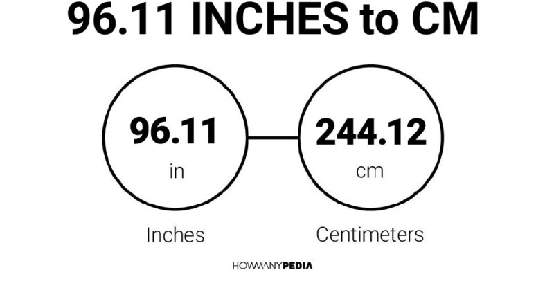 96.11 Inches to CM
