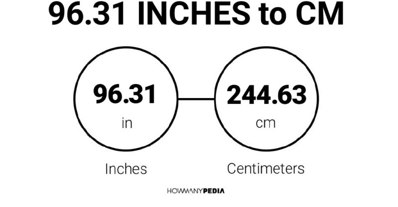 96.31 Inches to CM