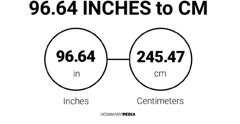 96.64 Inches to CM