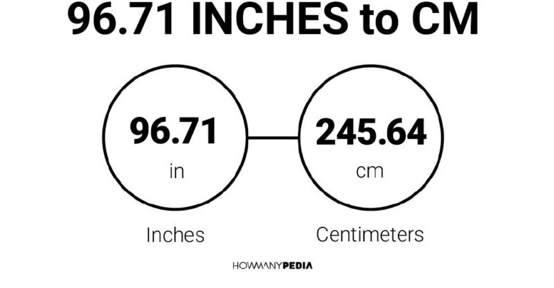 96.71 Inches to CM